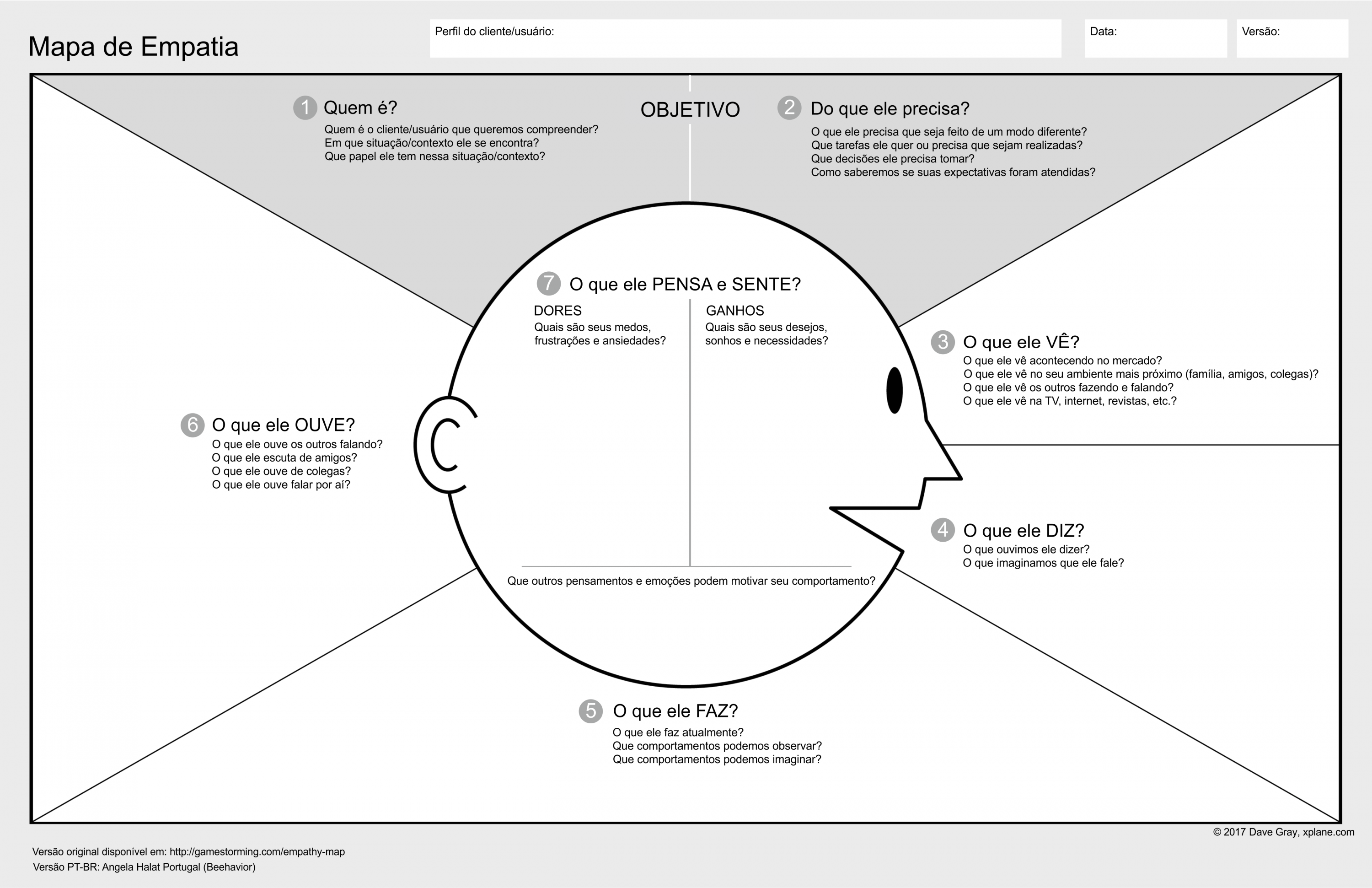 Mapa da Empatia: o que é e como criar um online