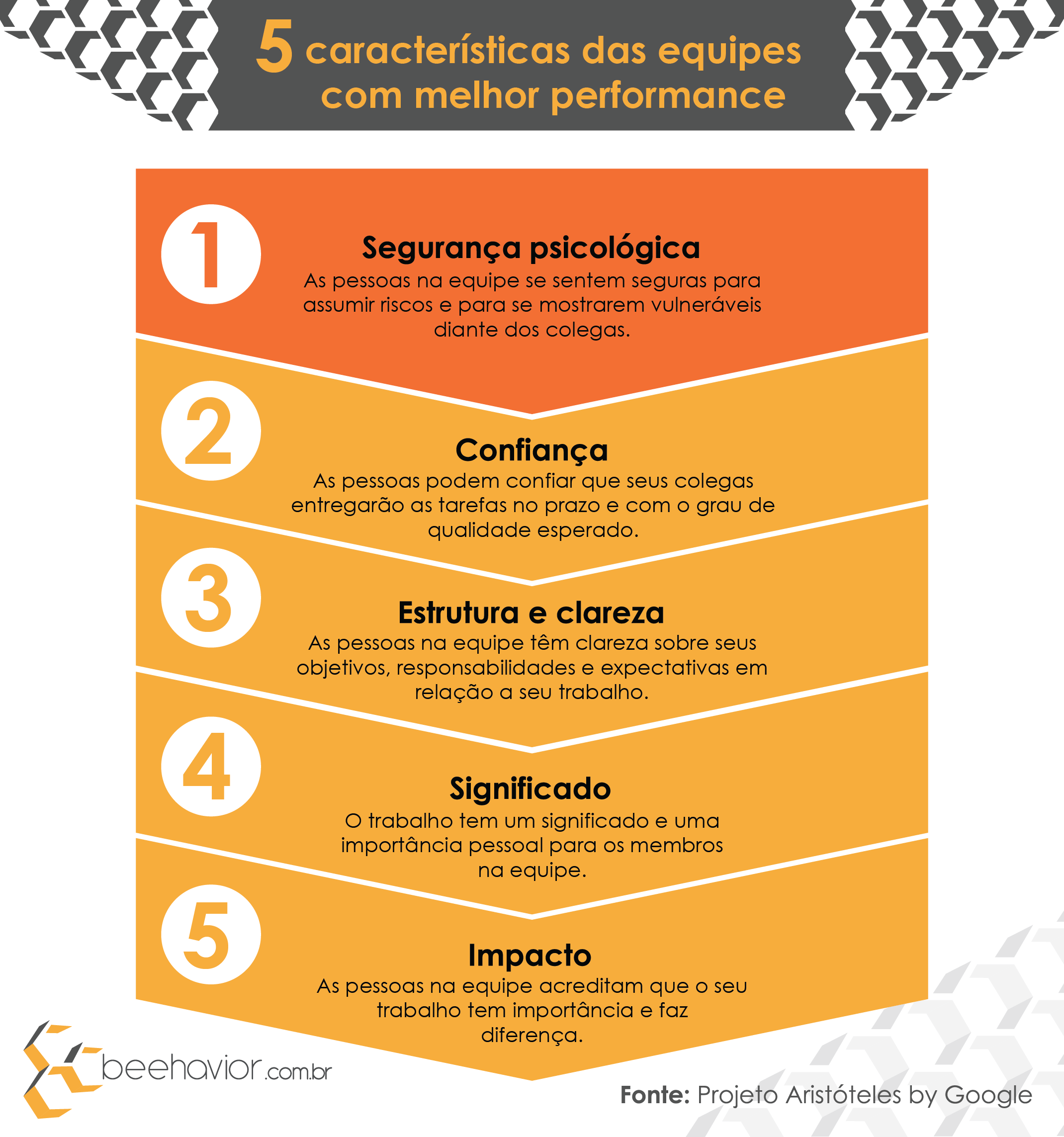 5 características das equipes com melhor performance
