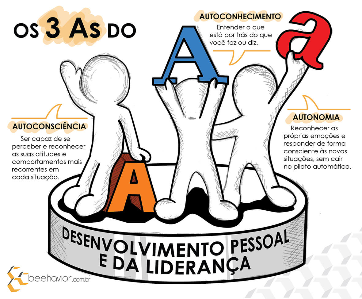 Infográfico Lifelong learning