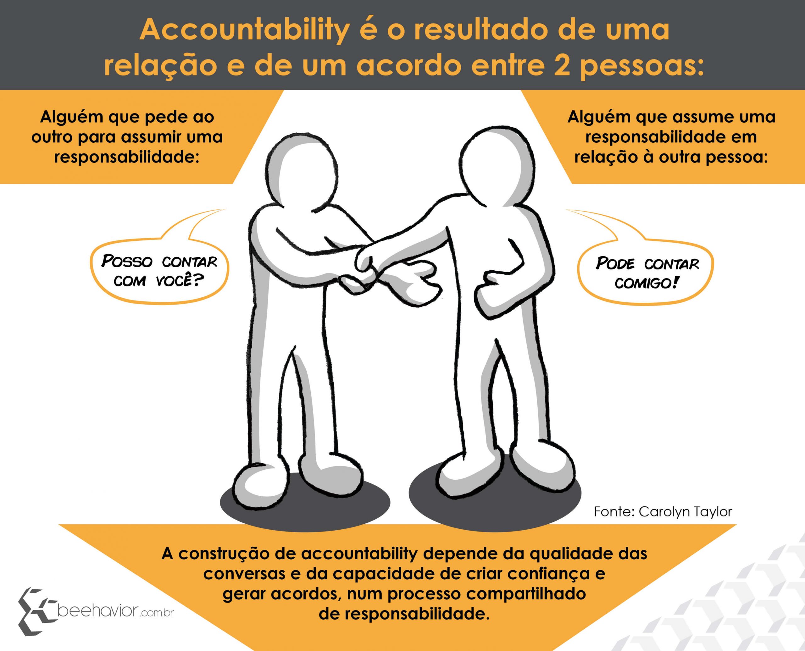 Accountability é o resultado de uma
relação e de um acordo entre 2 pessoas