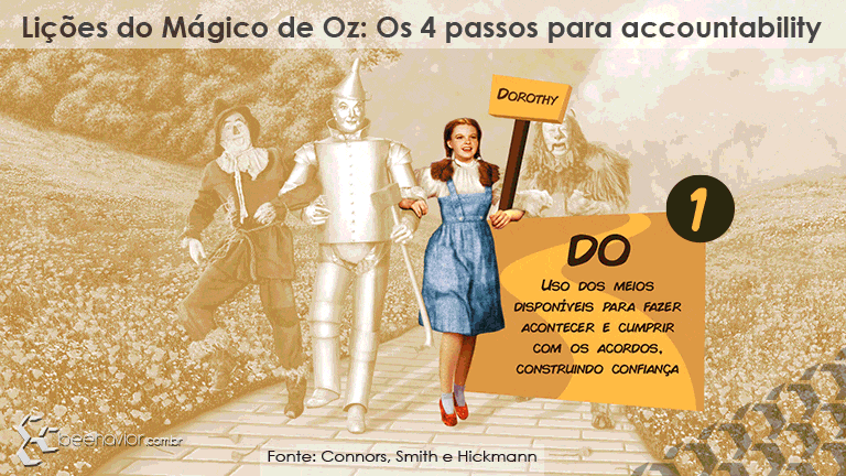 Lições do Mágico de Oz: Os 4 passos para accountability